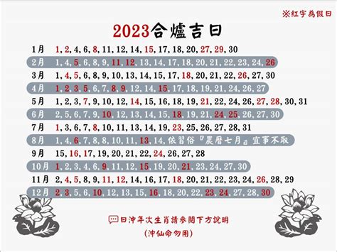 2023合爐方位